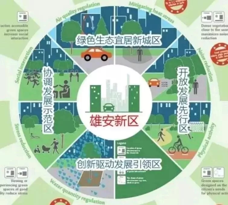  雄安新区项目修建与我司达成建筑管道供需战略合作 