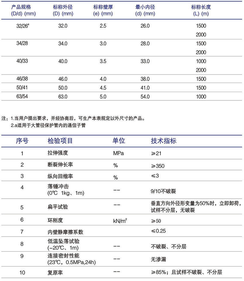 硅芯管产品规格.jpg