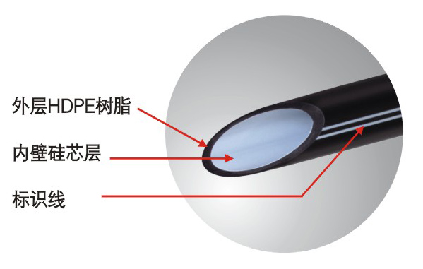 产品介绍硅芯管.jpg